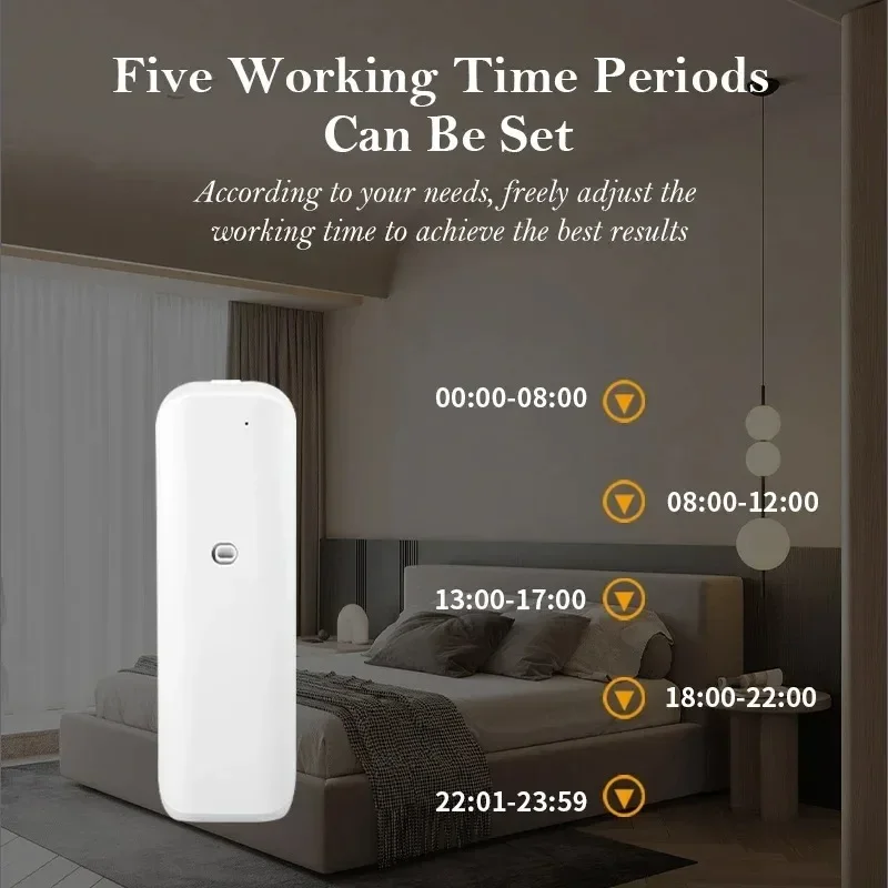 Wall Mounted Waterless Scent D - огляд і ціна Home Fragrance Accessories